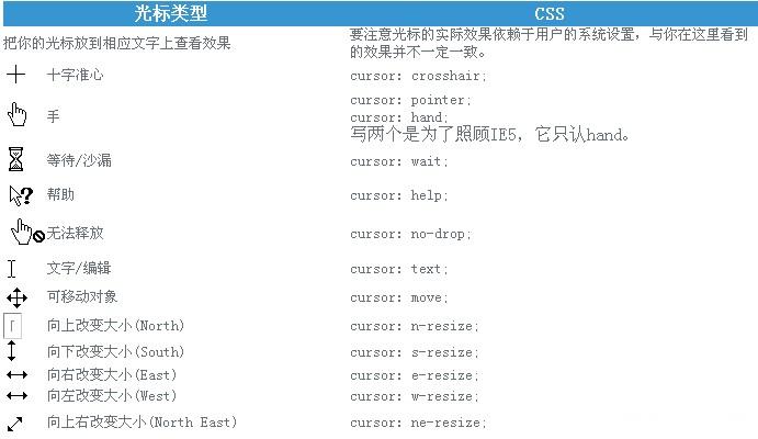 css光标属性一览表