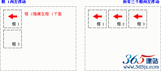 CSS 浮动实例 - 向左浮动的元素