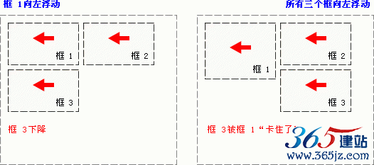 CSS 浮动实例 2 - 向左浮动的元素 