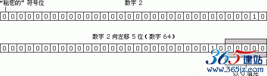 数字 2 进行左移运算