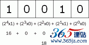 5 位二进制表示的整数 18