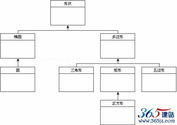 继承机制 UML 图示实例