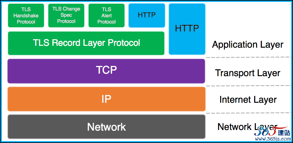 tcp ip model