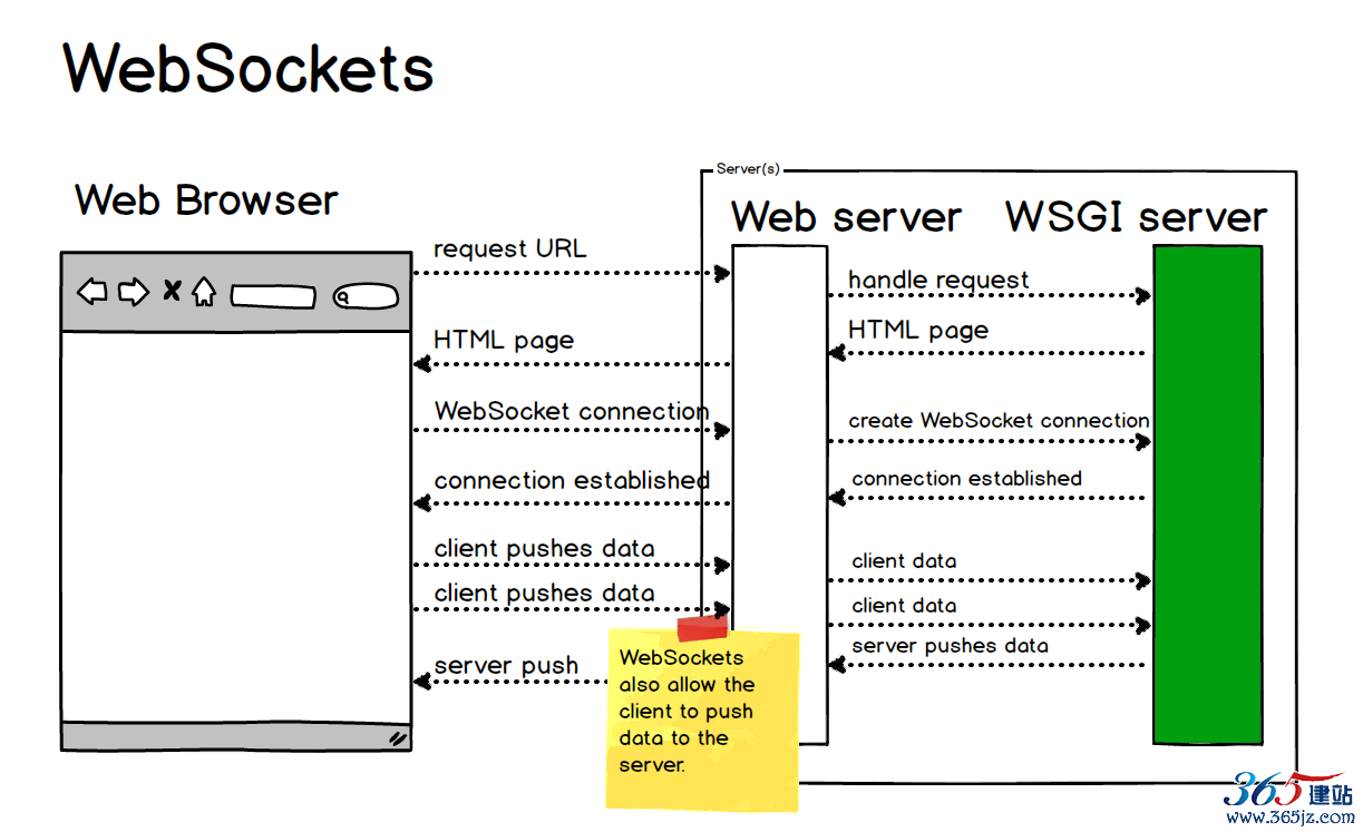 websockets-flow.png