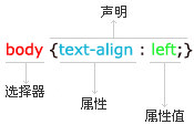 css基础教程属性篇之一（图一）