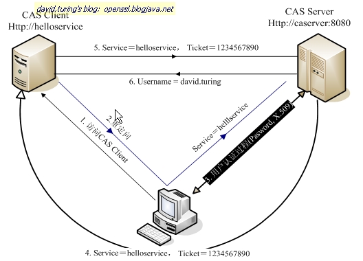 cas_protocol-1.jpg